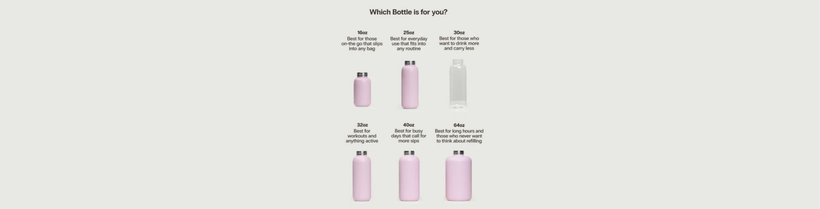 bottlesizes